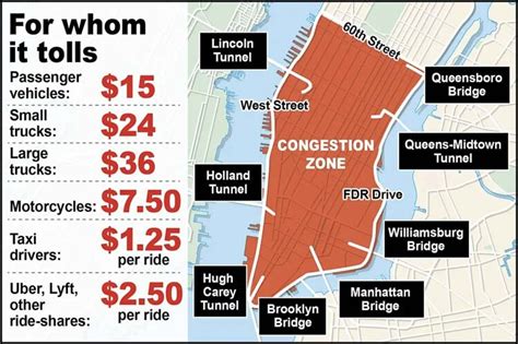 nyc toll payment