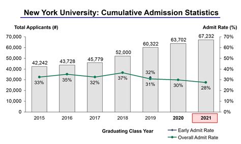 nyc university acceptance rate