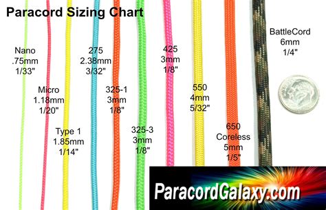 Nylon Cord Size Chart