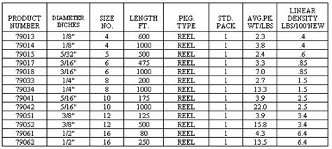 Nylon String Size Chart