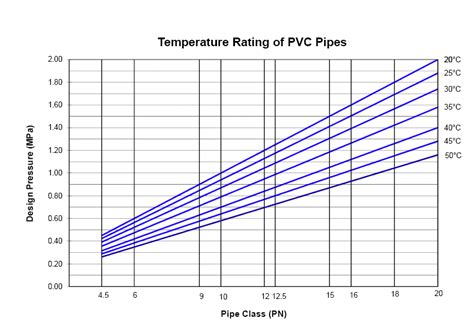 nylon tubing temperature rating