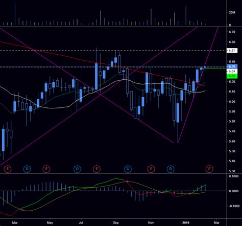 nymt stock dividend nasdaq