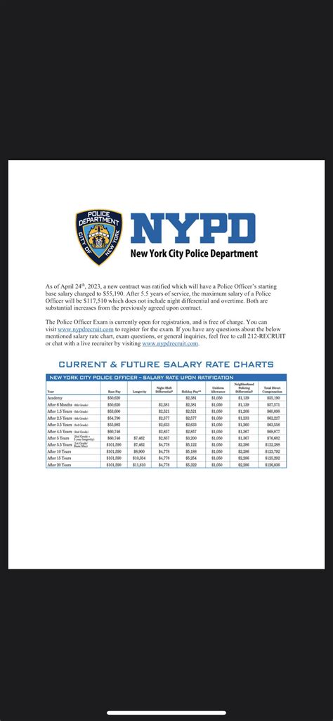 nypd sba contract 2021