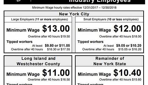 Nys Minimum Wage 2018 Poster New York