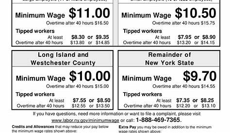 Nys Minimum Wage Poster New York Farm Industries Ordinance (Bilingual