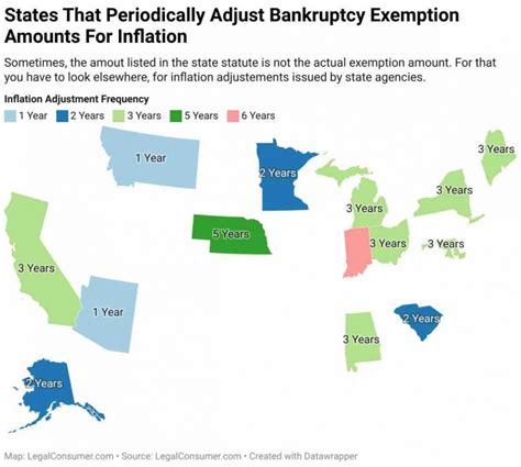 nys bankruptcy exemptions 2023