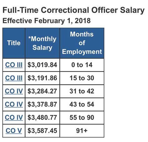 nys court salary schedule 2023