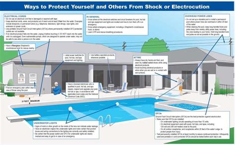 Nys Pool Electrical Code
