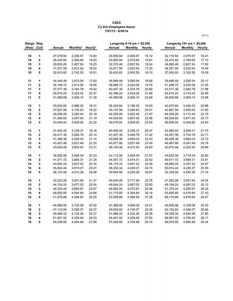 nys salary schedule 2022