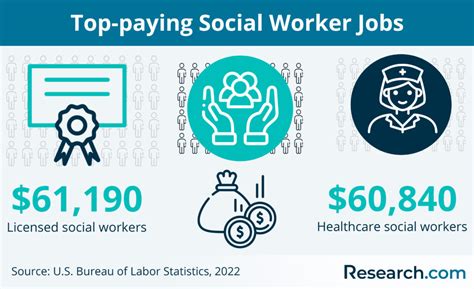 nys social work jobs