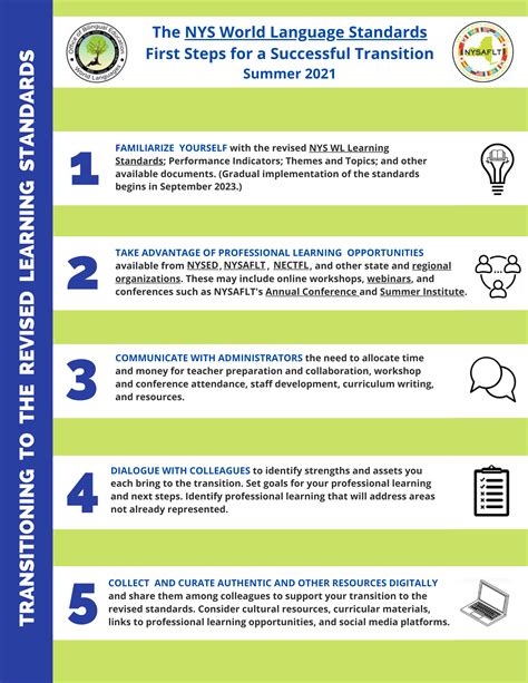 Nys Wadsworth Standards