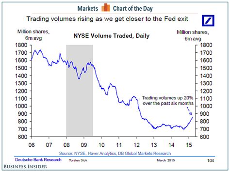 nyse stock trading volume