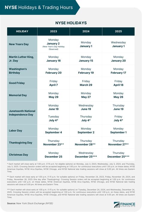 nyse trading hours holiday