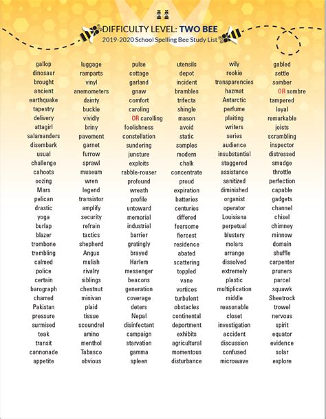 nyt spelling bee word list