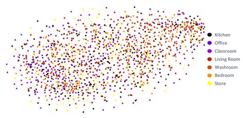 nyu set the scene examples