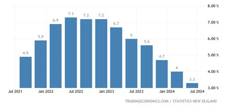 nz inflation rate december 2023