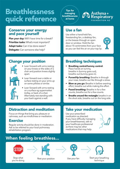 Nz Respiratory Guidelines