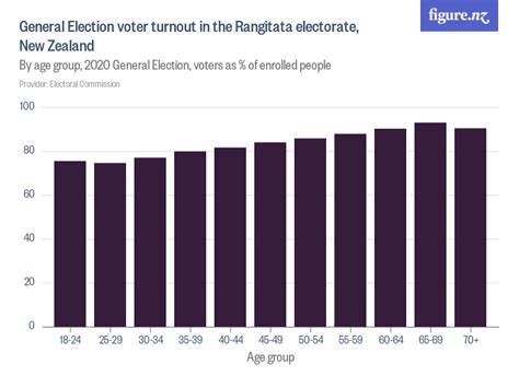 nz voter turnout 2023