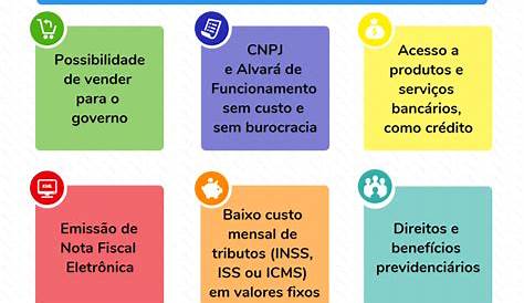 Veja como receber até 4 orçamentos de contadores credenciados ao CRC