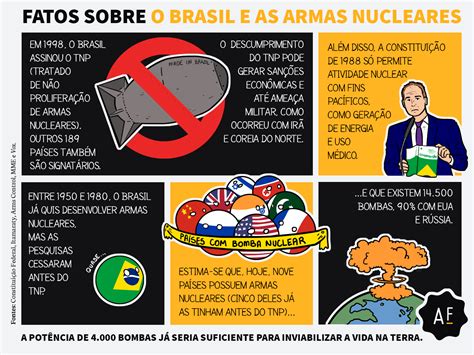 o brasil possui armas nucleares