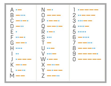 o in morse code