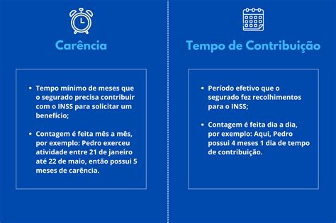 o que é a carência do inss