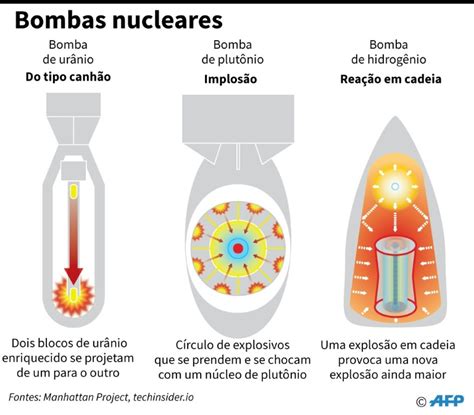 o que é uma arma nuclear