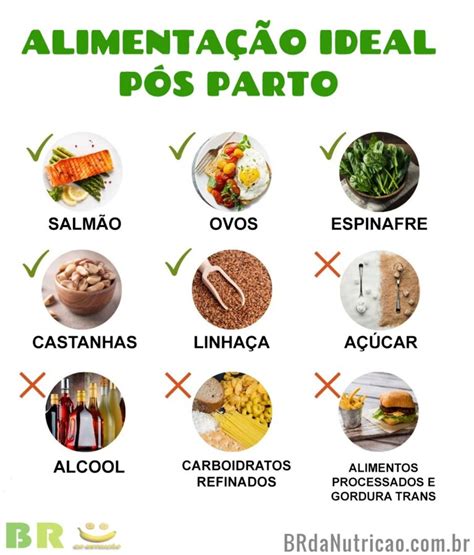O Que Comer No Pos Parto Normal