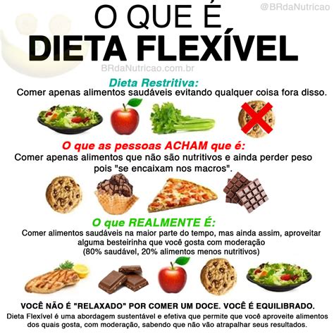 O Que Dieta Flexivel