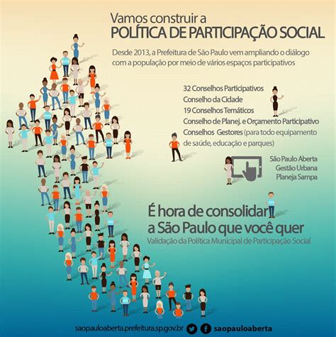 o que e participação social