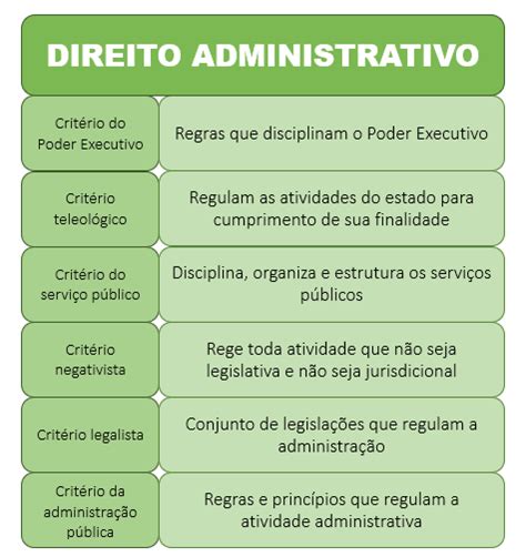 o que estudar em direito administrativo