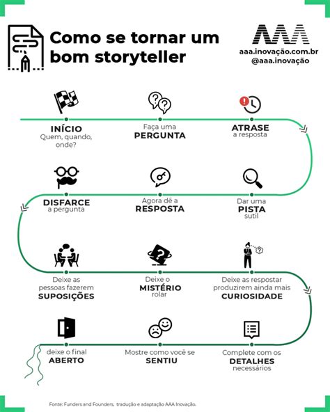o que significa storytelling