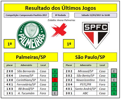 o resultado do jogo do palmeiras