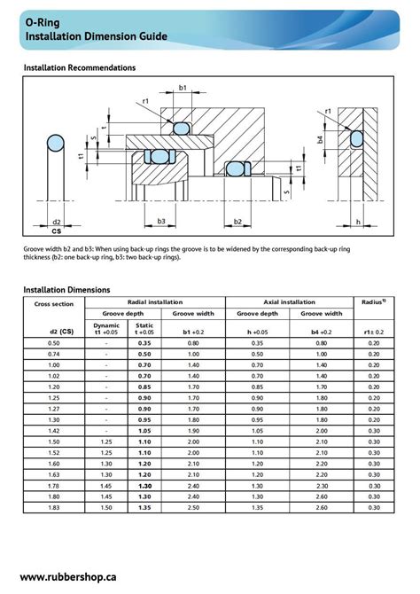 O Ring Groove Sizing Guide