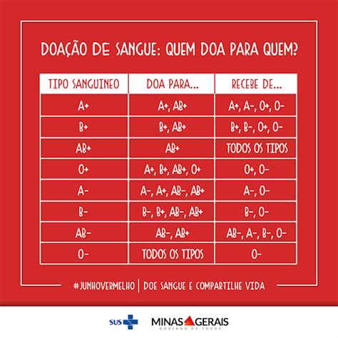 o- pode doar para quem