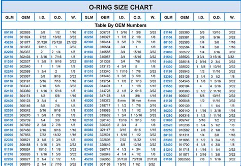 O-Ring Boss Size Chart