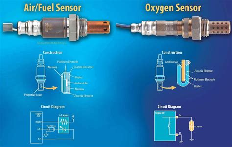 O2 Sensor Bank 1 Sensor 2 Reading
