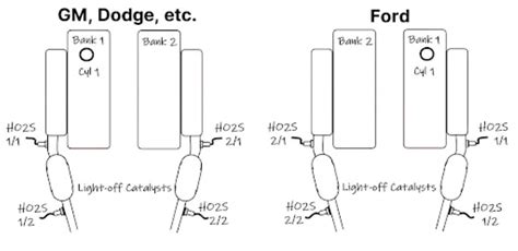 O2 Sensor Circuit Low Voltage Bank 1 Sensor 1
