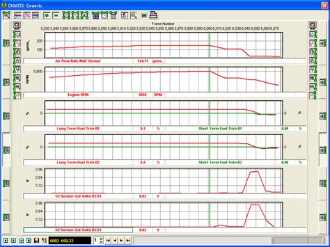 O2 Sensor Post Cat Voltage
