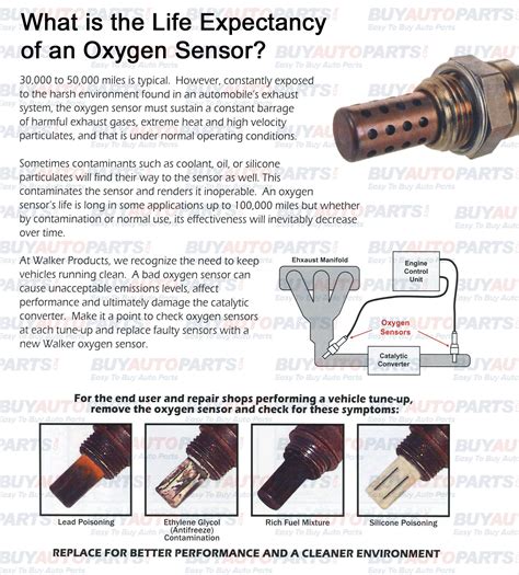 O2 Sensors Keep Going Bad