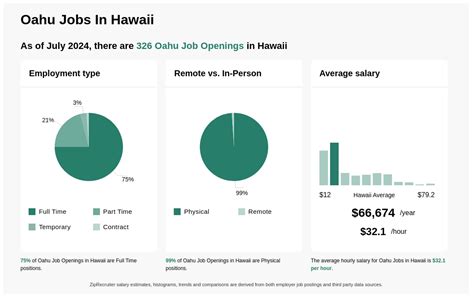 Unlock Exciting Oahu Careers: Explore Opportunities and Grow