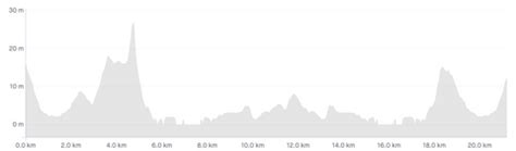 Oak Bay Elevation Map