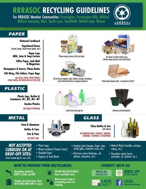oakland county recycling drop off