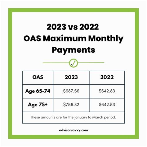 oas monthly payments 2023
