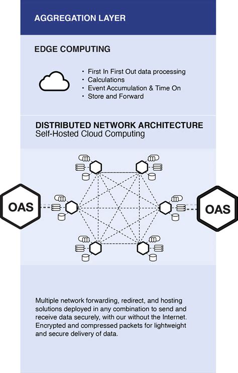 Oas Spec Data Types