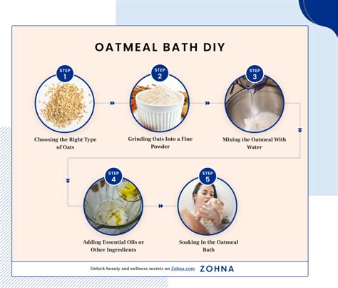 Oatmeal Bath Effective