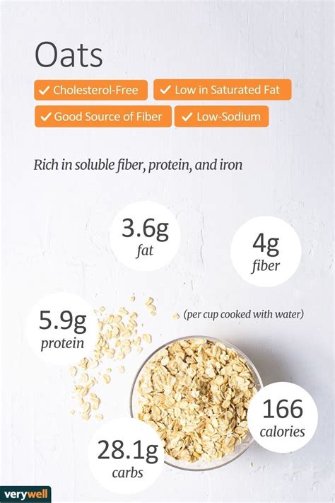 Oatmeal Soluble Fiber Content