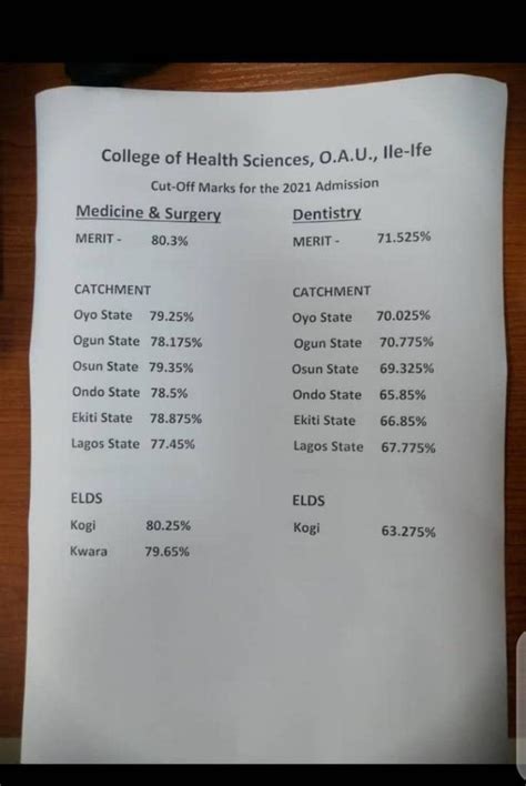 oau medicine and surgery cut off mark