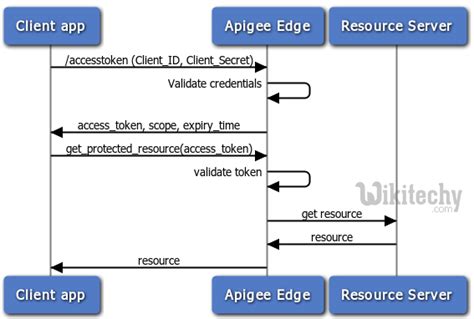 oauth client example