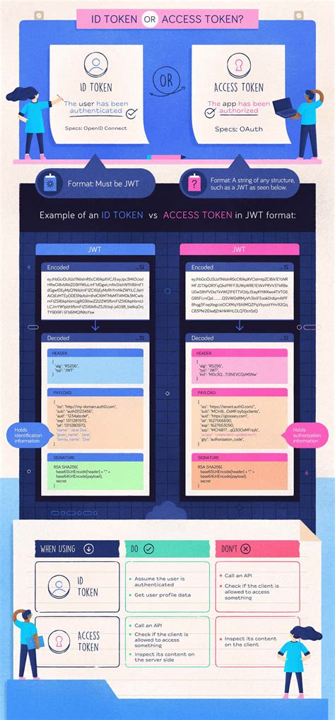 oauth difference between access token and id token